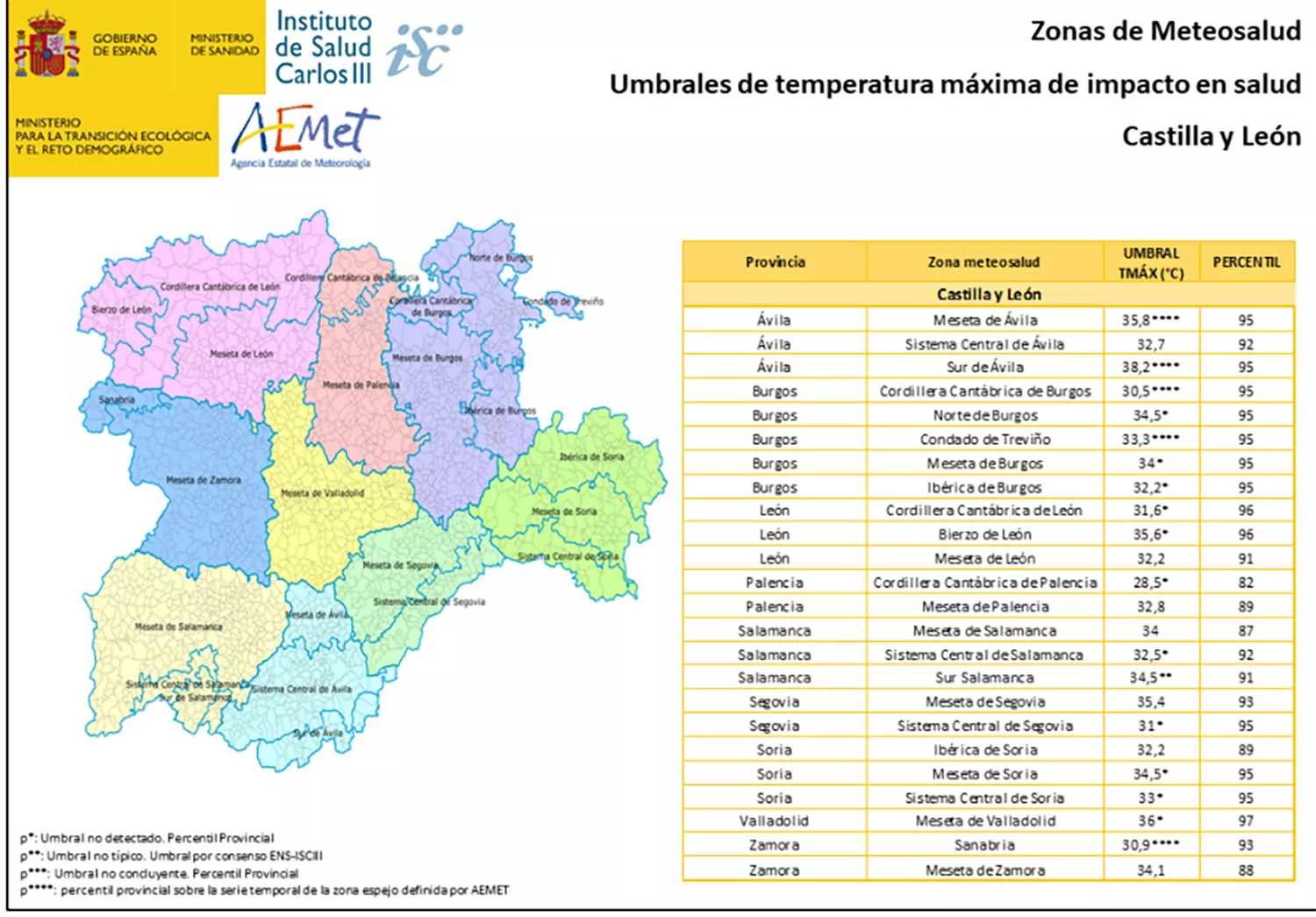 Umbrales de temperatura máxima en Castilla y León Umbrales de temperatura máxima en Castilla y León