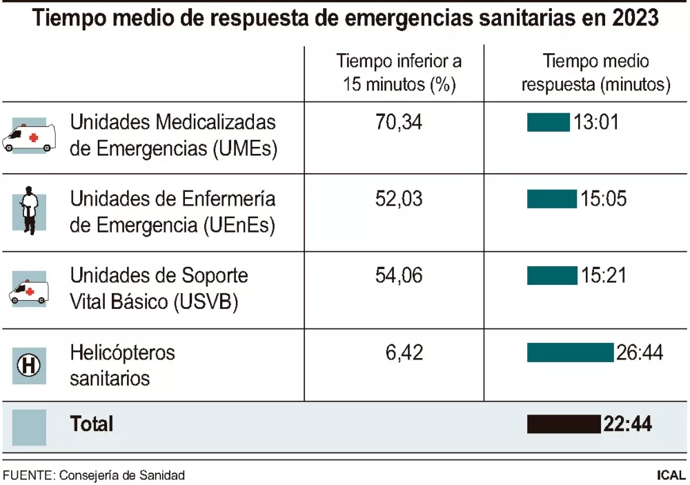 Datos medio de respuesta emergencia sanitaria 2023 Datos medio de respuesta emergencia sanitaria 2023