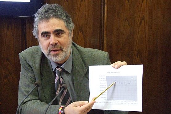 El edil de Hacienda explica la evolución de la deuda entre 2003 y 2013