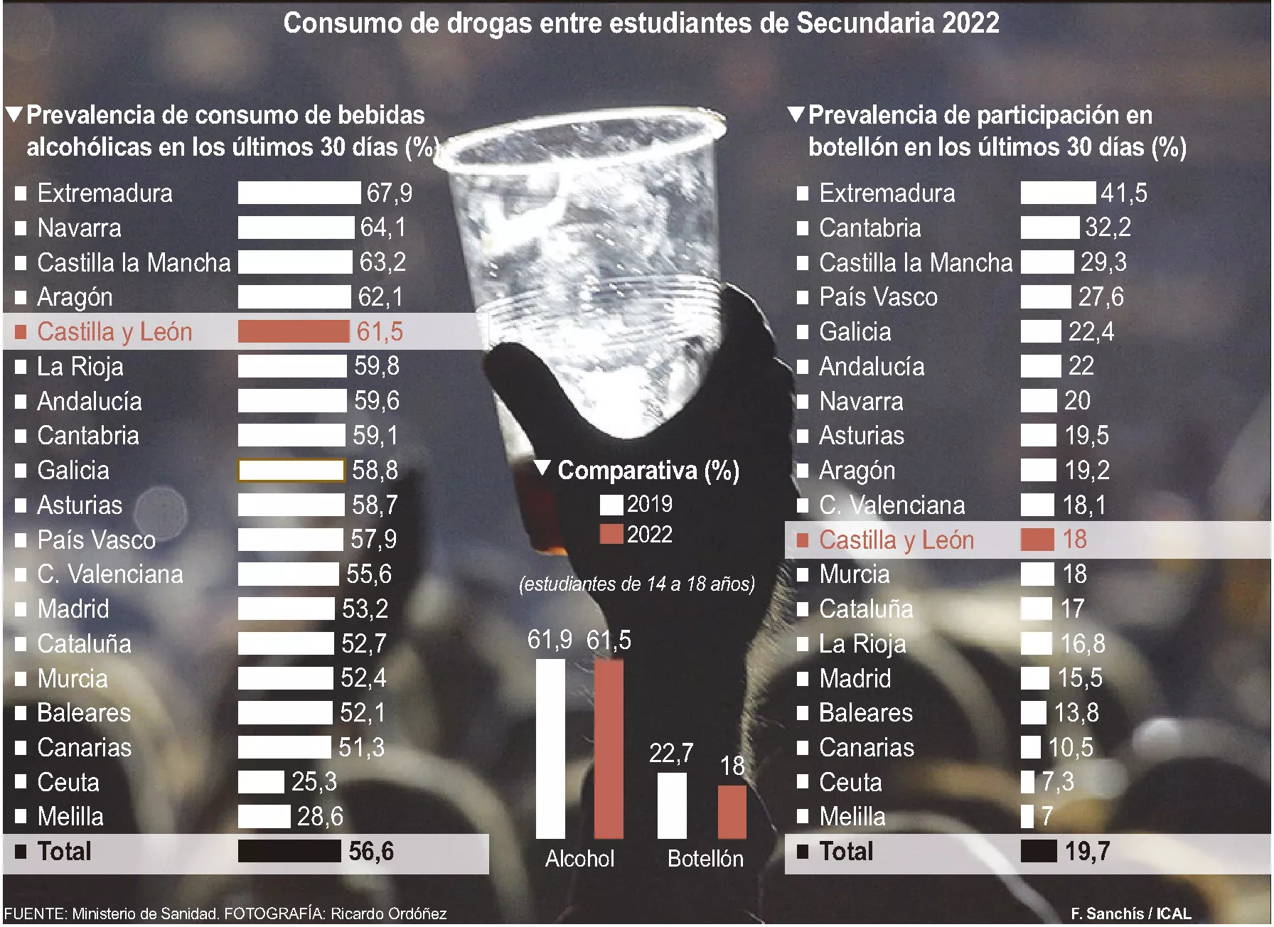 Grafico botellon castilla y leon Grafico botellon castilla y leon