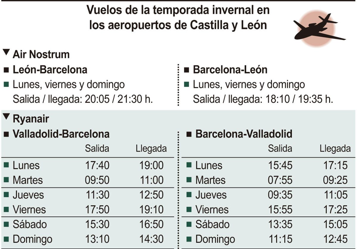 Vuelos de la temporada invernal en los aeropuertos de Castilla y León (10cmx12cm)