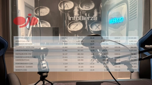 Uno de los estudios en las Oficinas de InfoBierzo