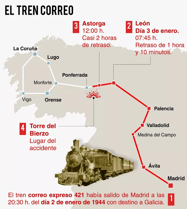 Infografía del accidente de Torre del Bierzo | Dativo Rodríguez Infografía del accidente de Torre del Bierzo | Dativo Rodríguez