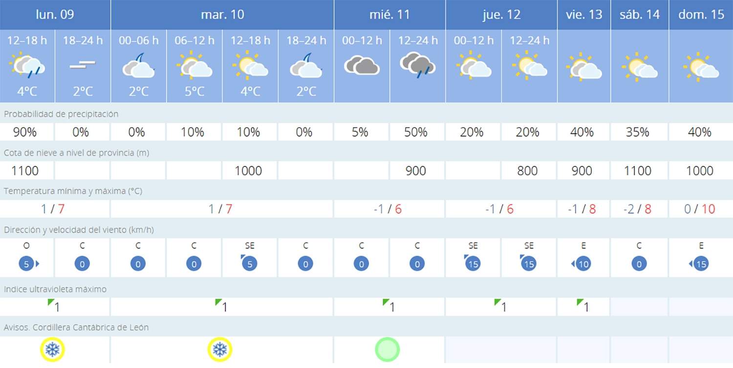 Predicción Torre del Bierzo