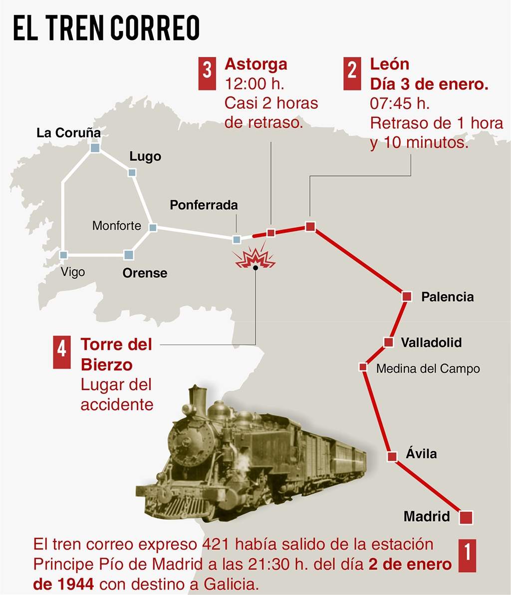 Infografía sobre el accidente ferroviario de Torre del Bierzo / Dativo Rodríguez Infografía sobre el accidente ferroviario de Torre del Bierzo / Dativo Rodríguez