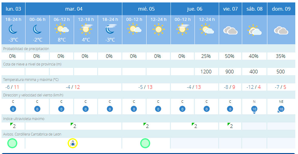 Predicción Villablino Predicción Villablino