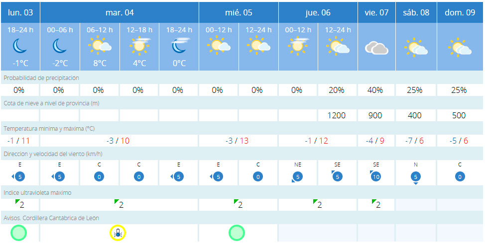 Predicción Igüeña Predicción Igüeña