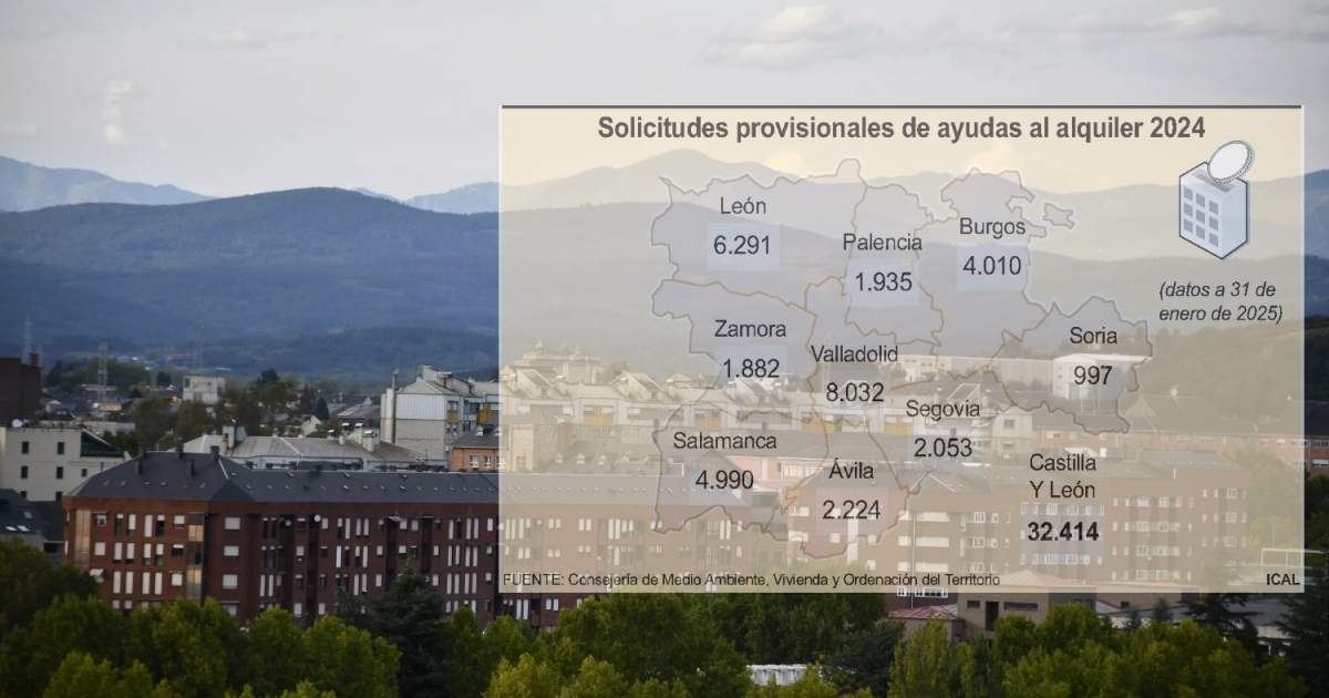 Castilla y León amplía el presupuesto de las ayudas al alquiler de 2024 ...