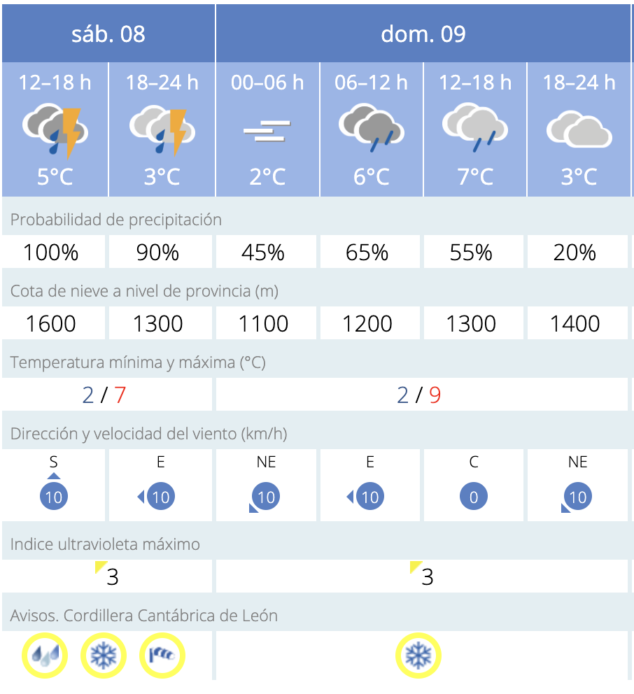 Previsión en Igueña