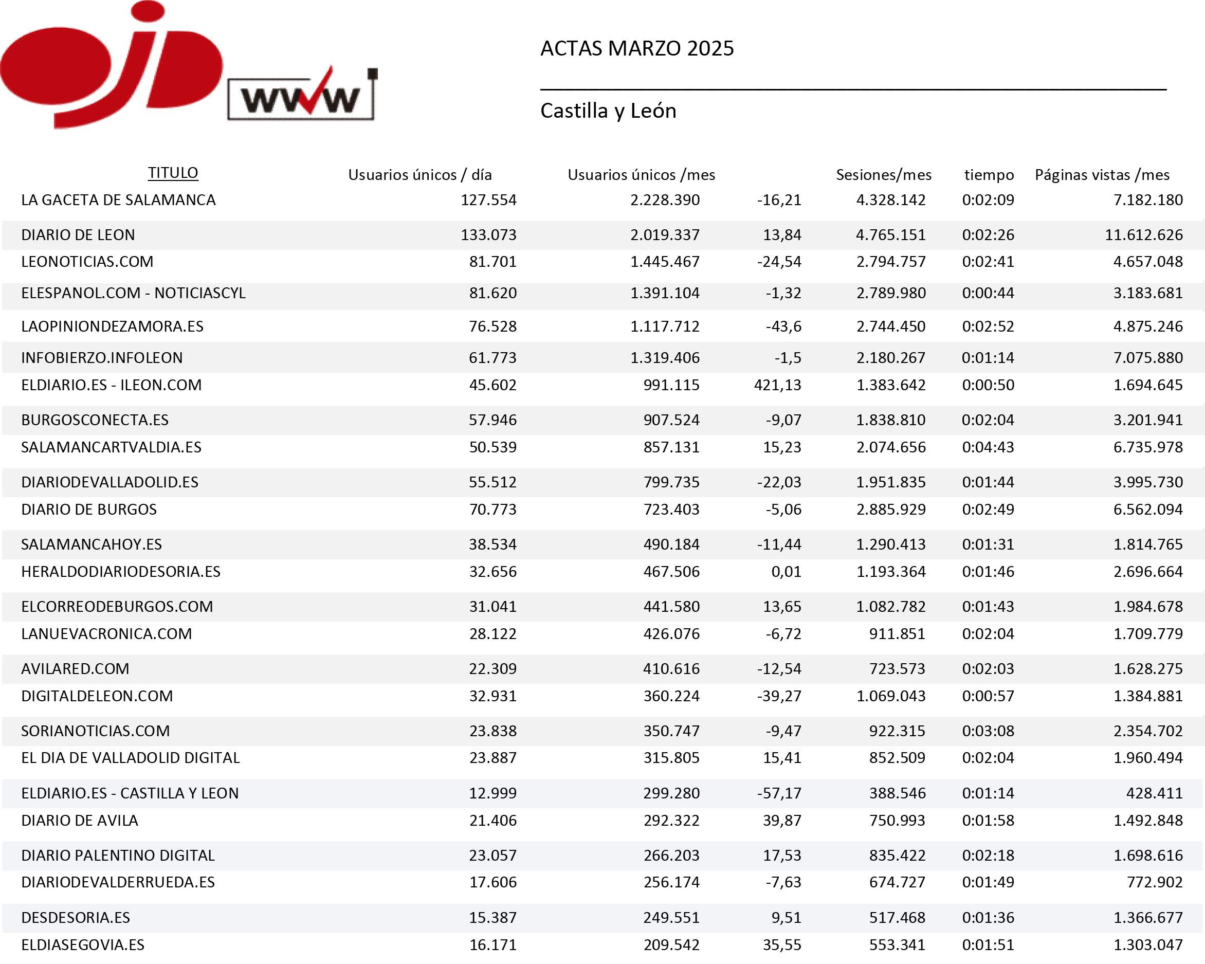 Primeras referencias en Castilla y León