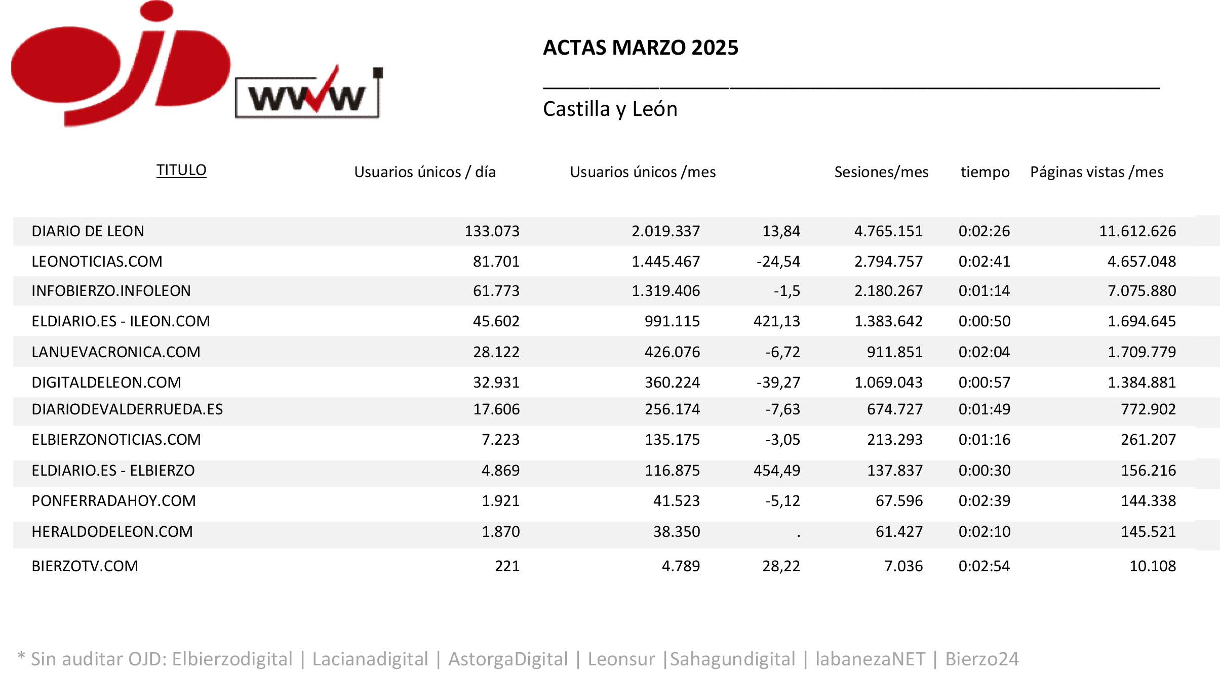 Actas provincia de León