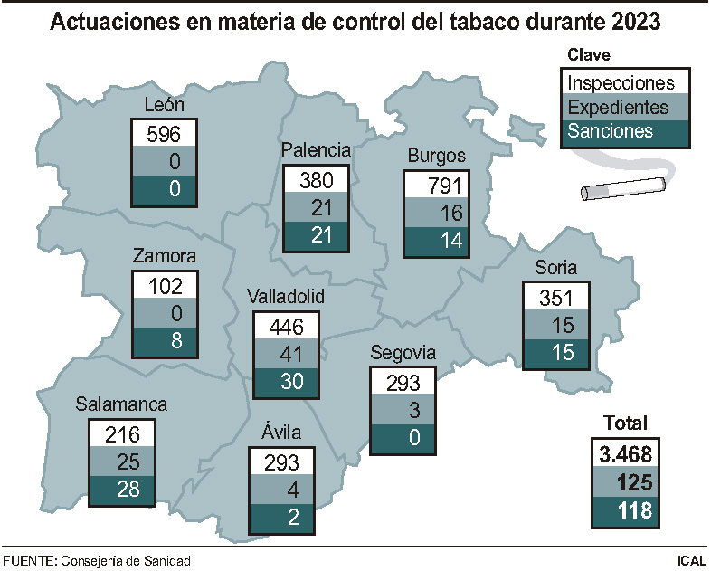  Actuaciones en materia de control del tabaco durante 2023