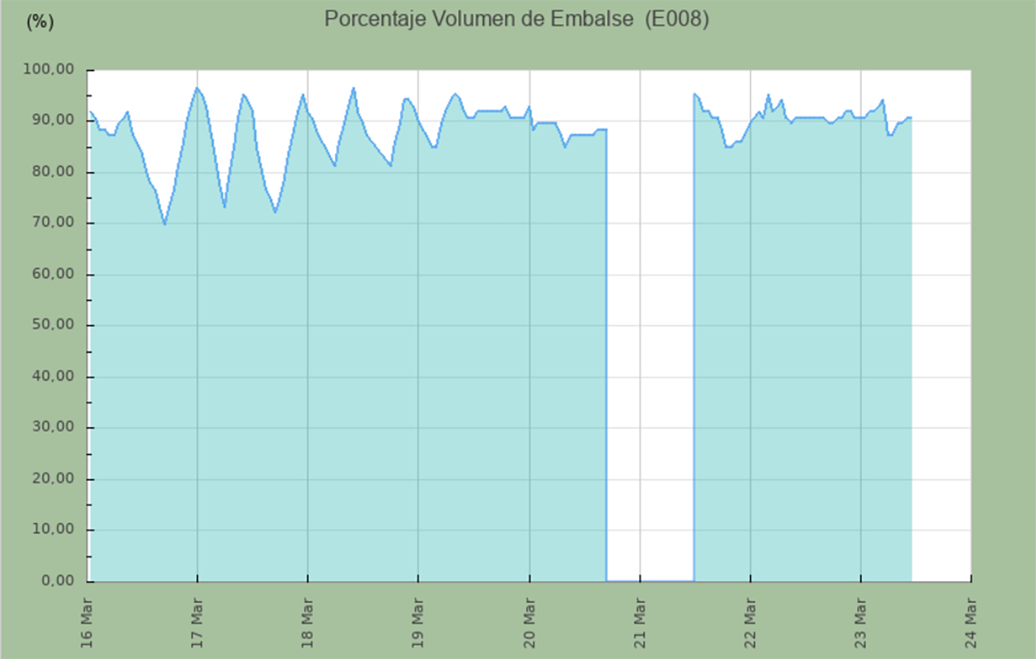 Capacidad de La Fuente del Azufre