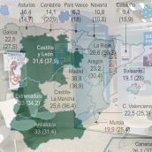 La lista de espera de consultas externas de Sacyl subiría un 38% si todos los mutualistas de la Comunidad se incorporaran al sistema público