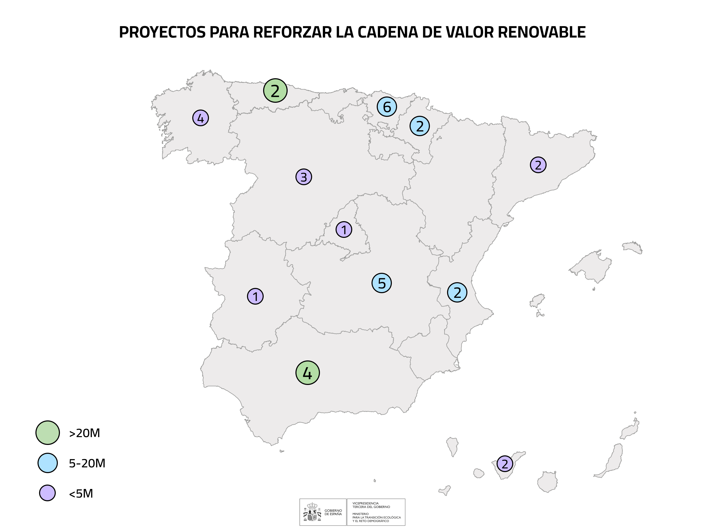 Proyectos subvencionados por el MITECO