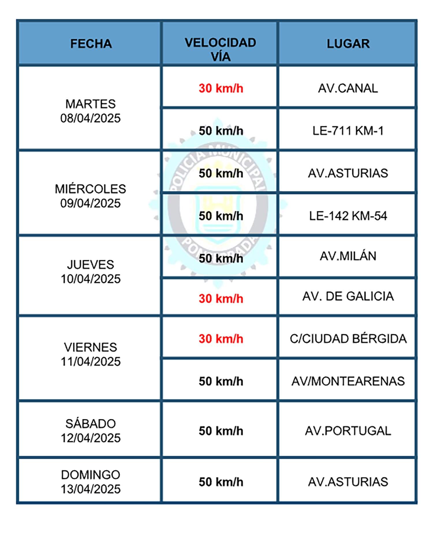 Ubicación de los radares en Ponferrada