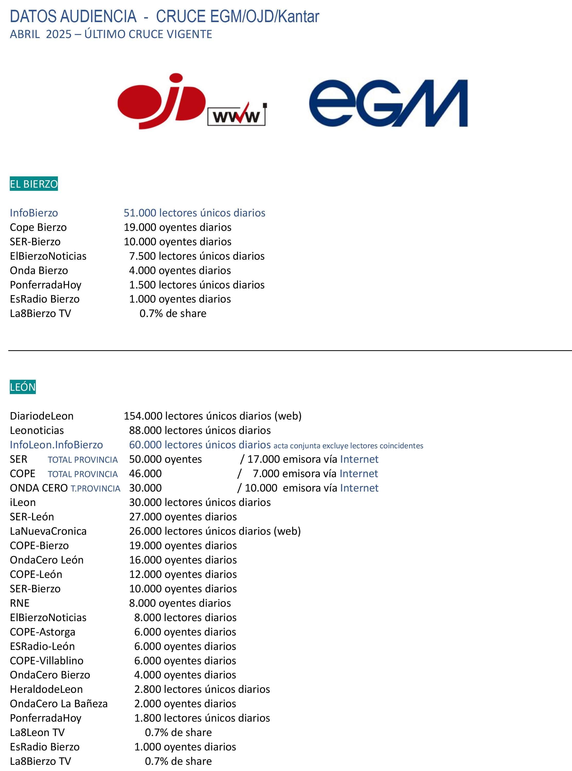 Medios que actualmente someten su audiencia a control de los sellos auditores (actas vigentes)
