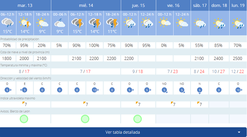 tiempo pnfe 17 mayo tiempo pnfe 17 mayo