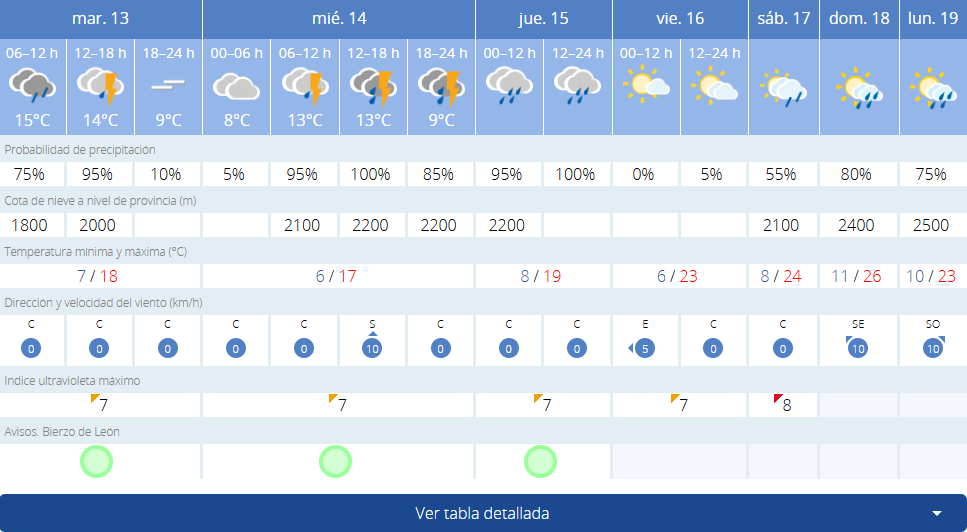 tiempo bembi 17 mayo tiempo bembi 17 mayo