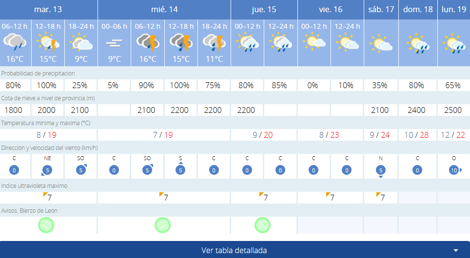 tiempo cacabelos 17 mayo tiempo cacabelos 17 mayo