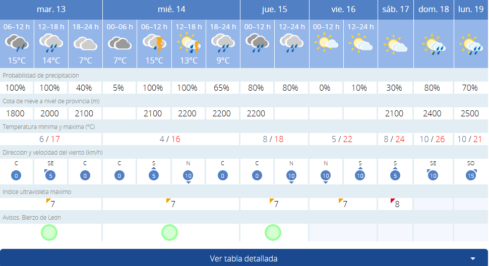 fabero 17 de mayo fabero 17 de mayo