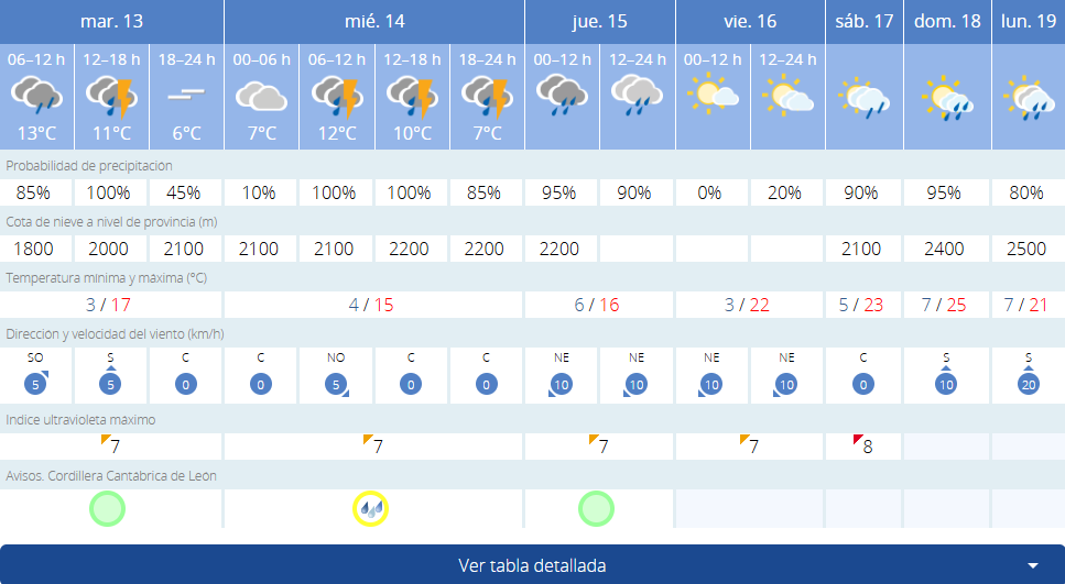 tiempo villa 17 de mayo tiempo villa 17 de mayo