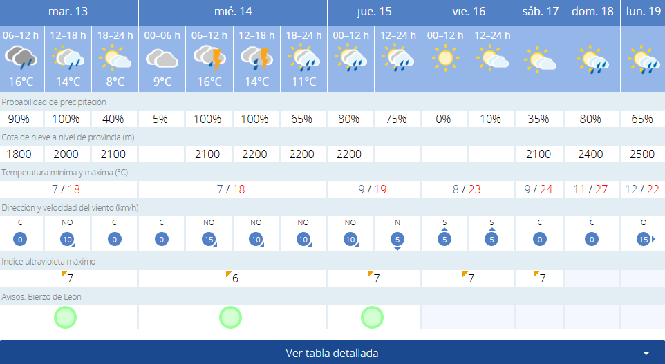 tiempo villafranca 17 mayo tiempo villafranca 17 mayo