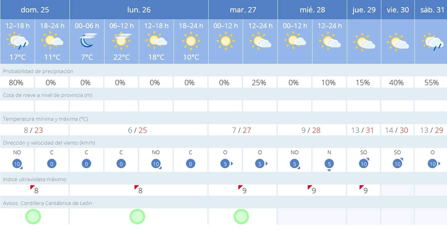 villablino hadjfanfa