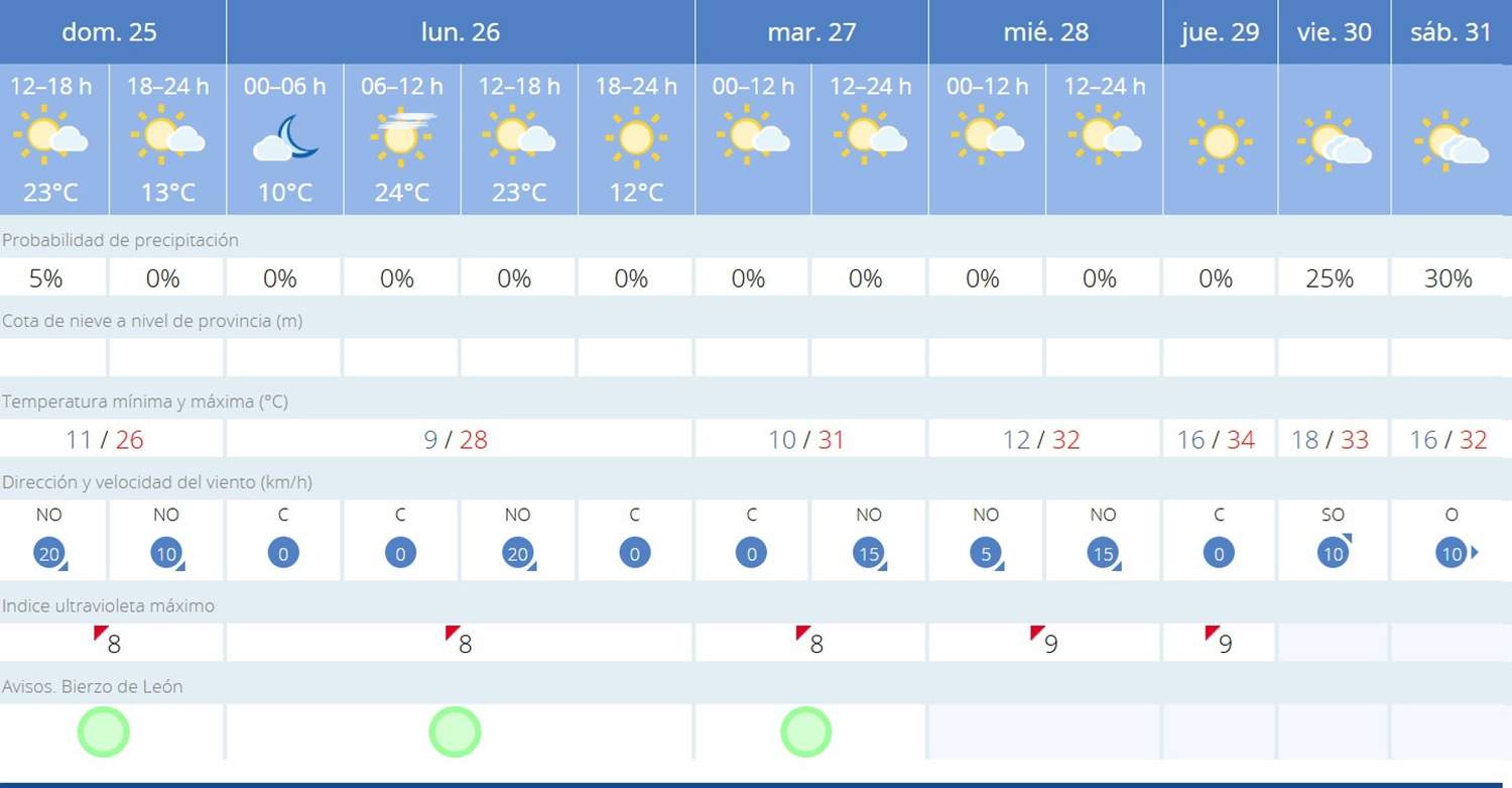 villafranca joajfdjajfda