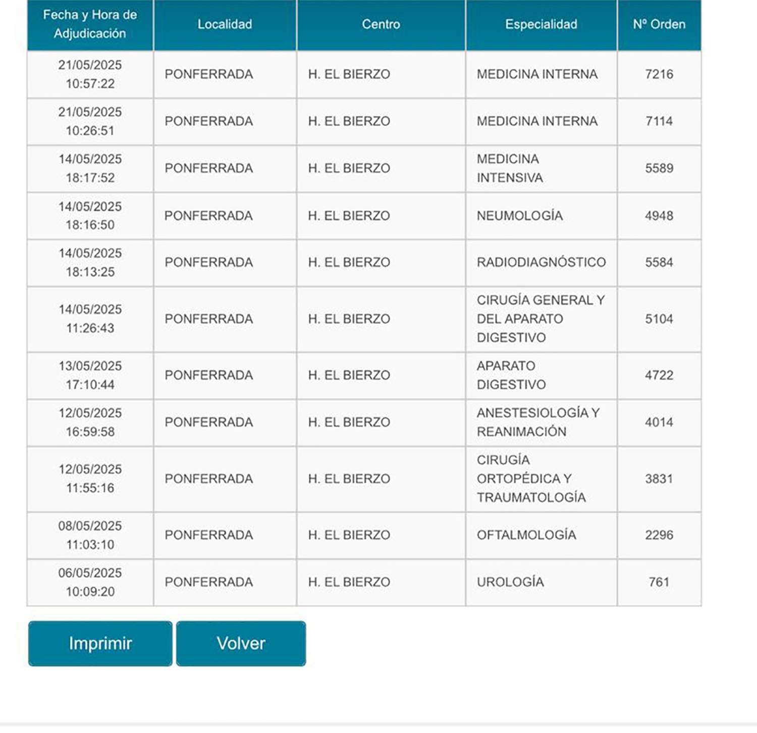 Ministerio de Sanidad Ministerio de Sanidad