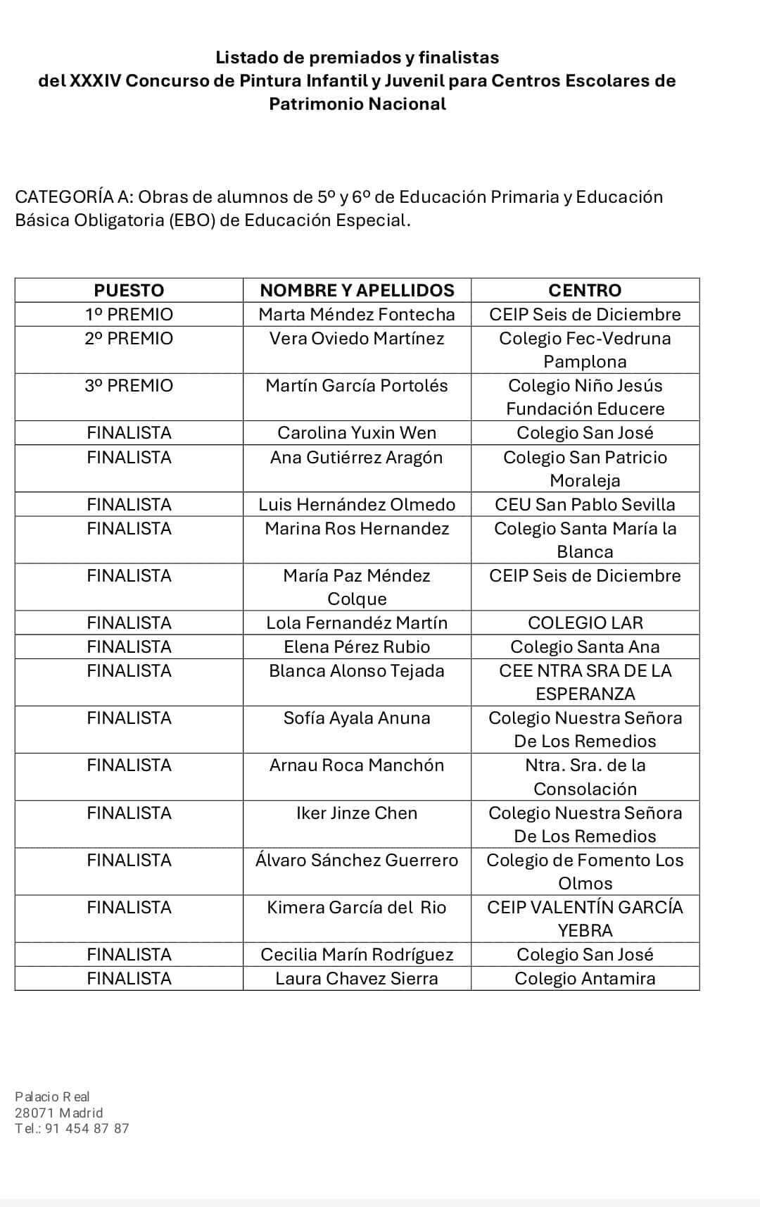 Listado de ganadores y finalistas del concurso Listado de ganadores y finalistas del concurso