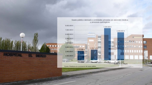 Aumentan las derivaciones a clínicas privadas mientras el Hospital del Bierzo continua sufriendo carencias estructurales