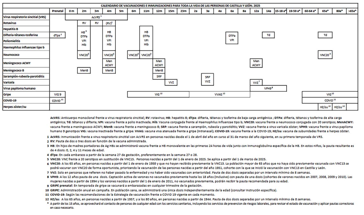 Calendario de vacunación de Castilla y León