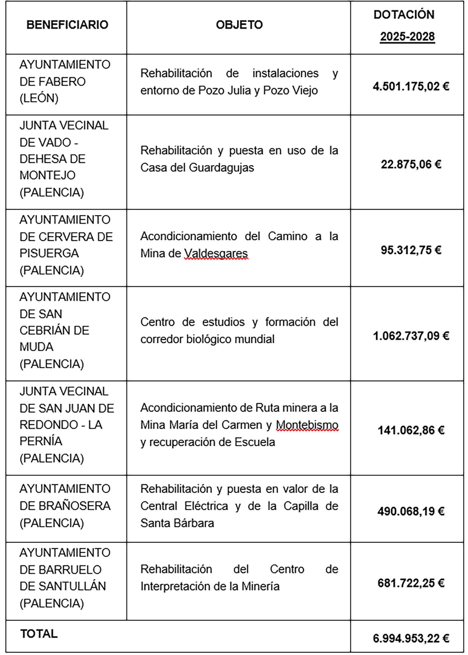 Municipios beneficiados de la ayuda