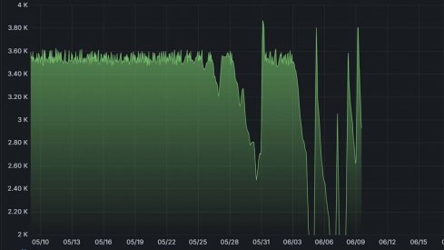 Nivel del depósito municipal de agua de Villafranca del Bierzo 