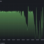 Nivel del depósito municipal de agua de Villafranca del Bierzo 