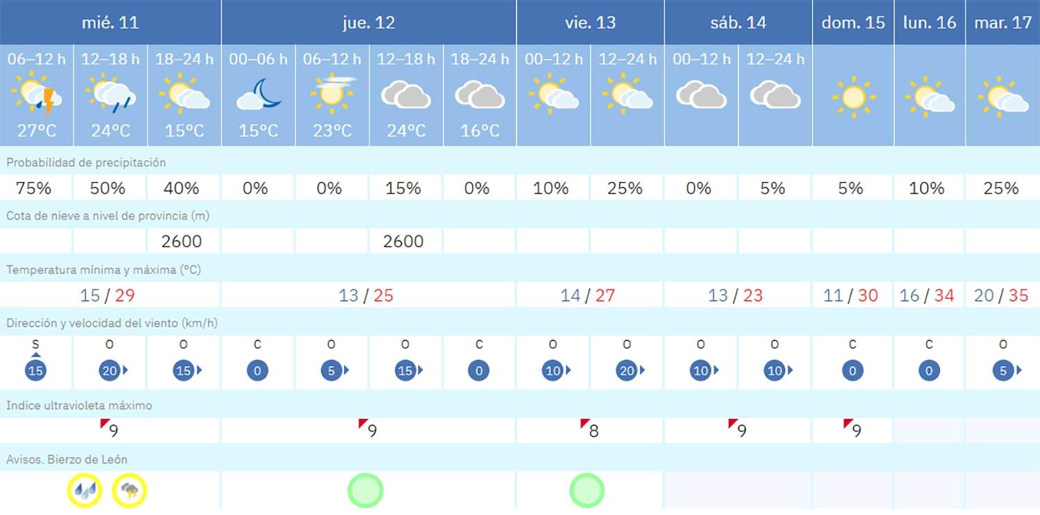 previsión previsión