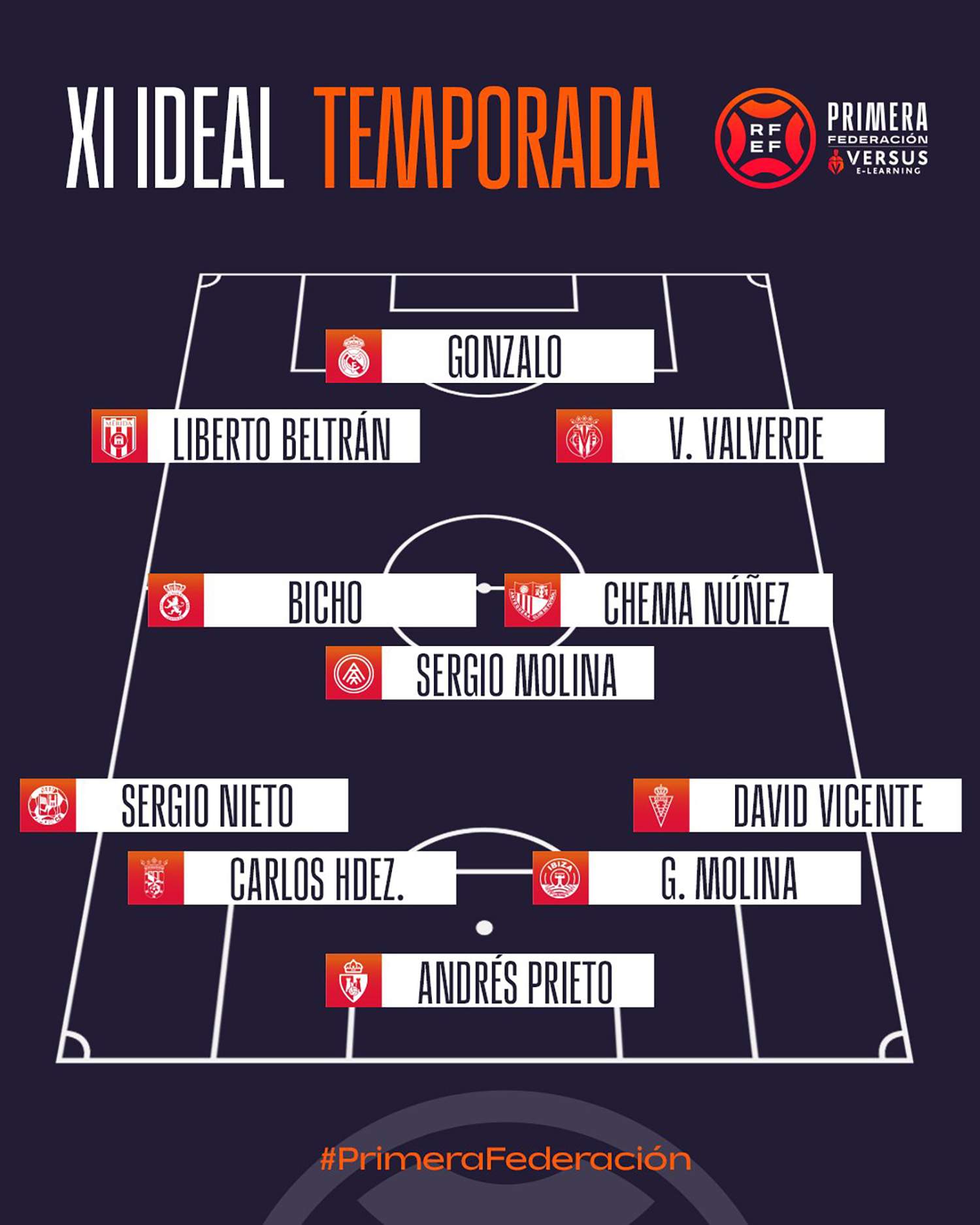 11 ideal de la temporada 2024 2025 de Primera Federación