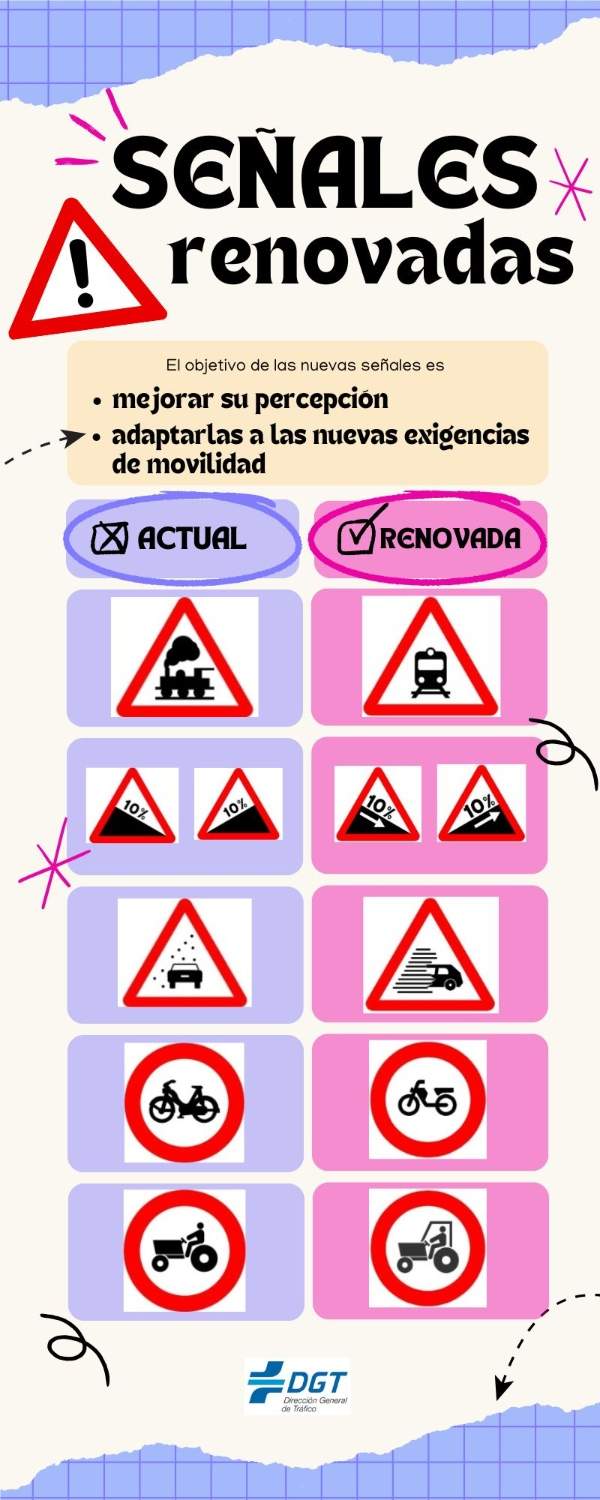 Algunas de las señales de tráfico de la DGT renovadas que entraron en vigor el 1 de julio 