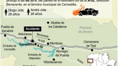 Accidente mortal en la A-52 | ICAL