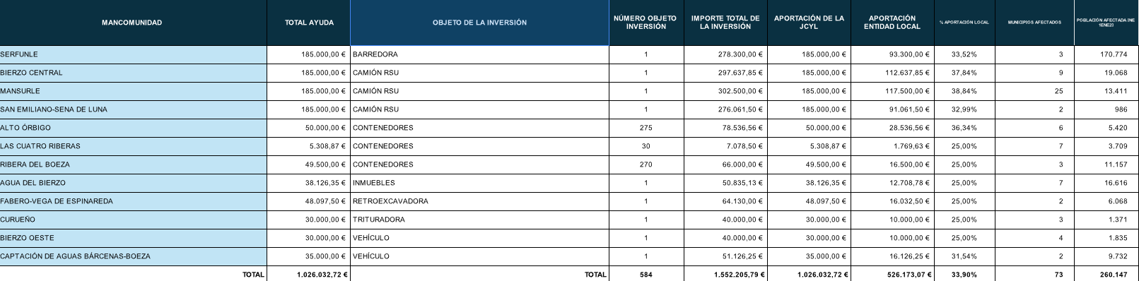 excel mancomunidades