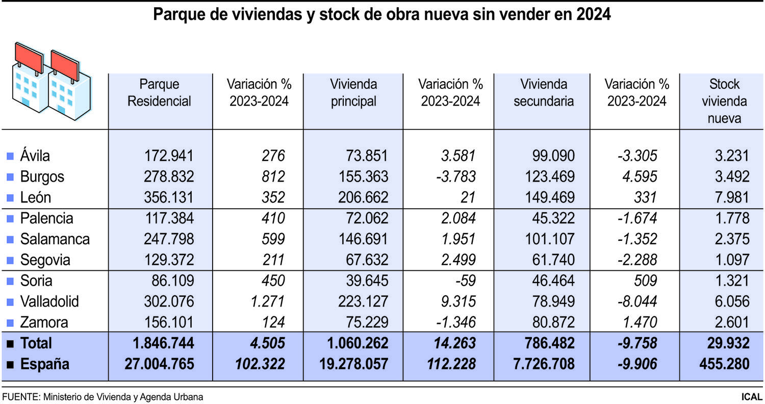 segundas viviendas segundas viviendas