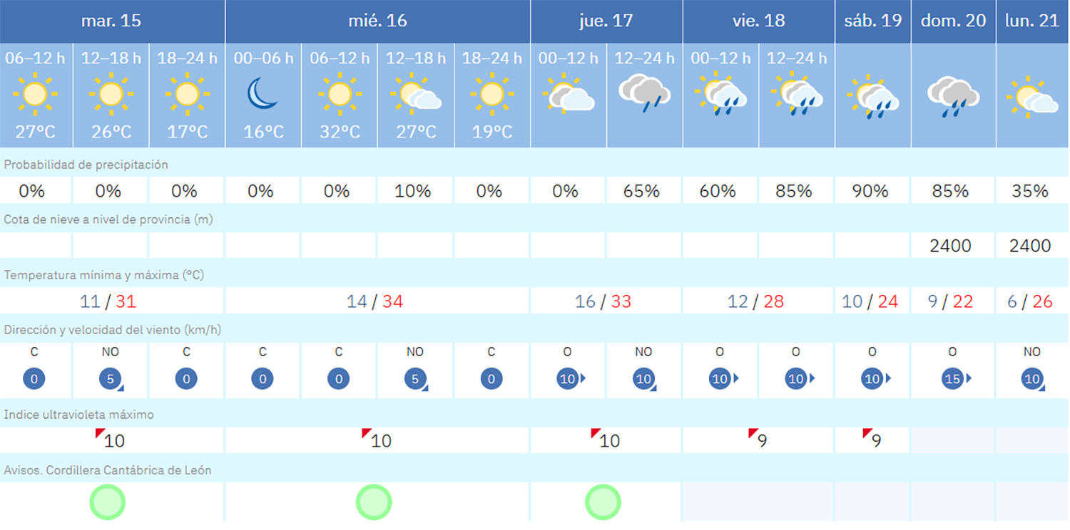 Captura de pantalla (1692) Captura de pantalla (1692)