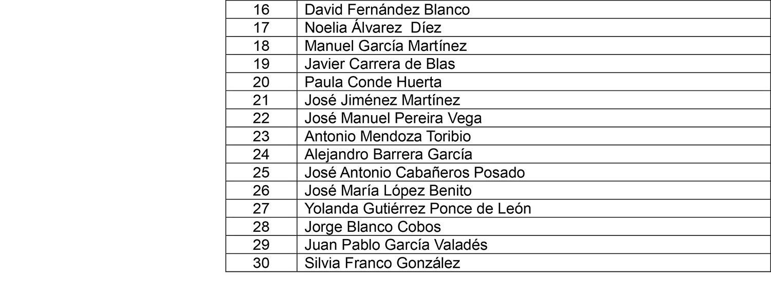 MIEMBROS DE LA COMISIÓN GESTORA DEL PARTIDO POPULAR DE LEÓN (FINAL SIN COLORES) 4