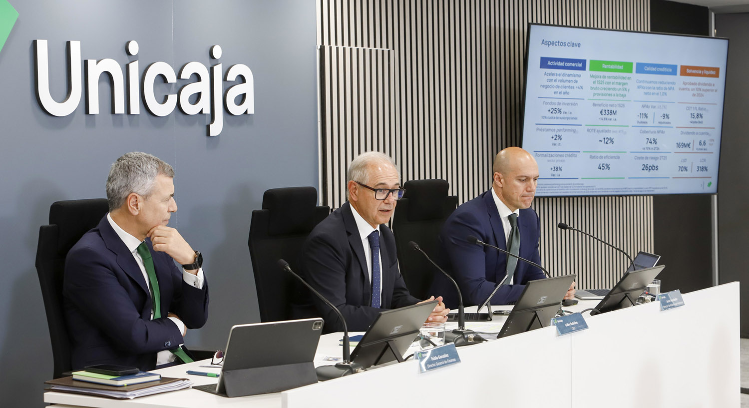 unicaja resultados 2