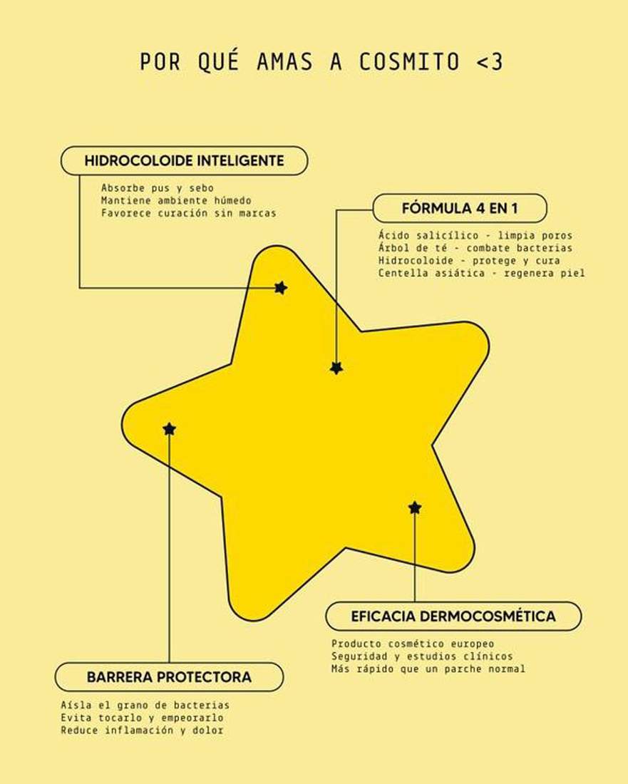 Parches para granos, Cosmopop (2)