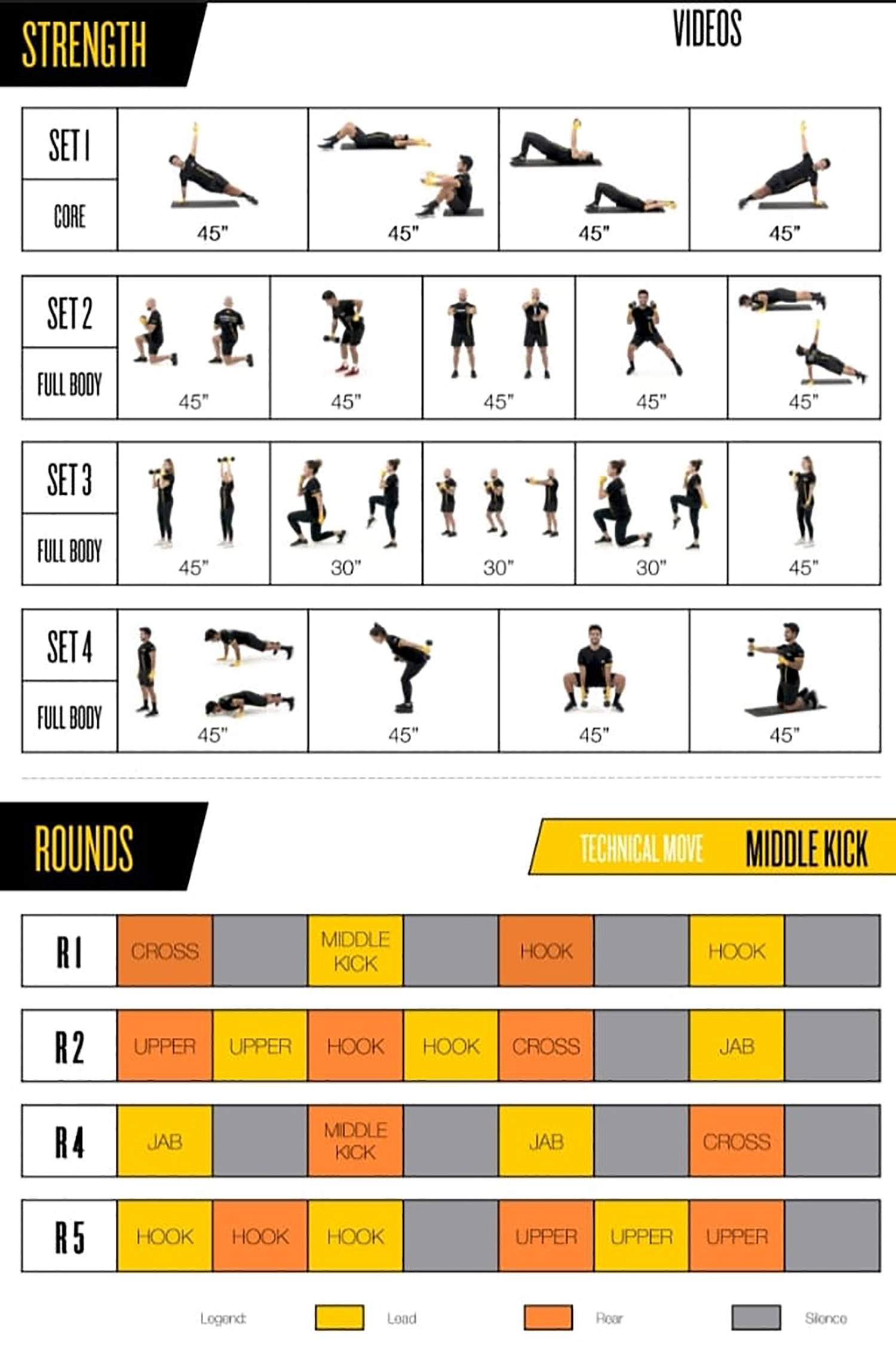Ejercicios y fases de una clase de Fitboxing