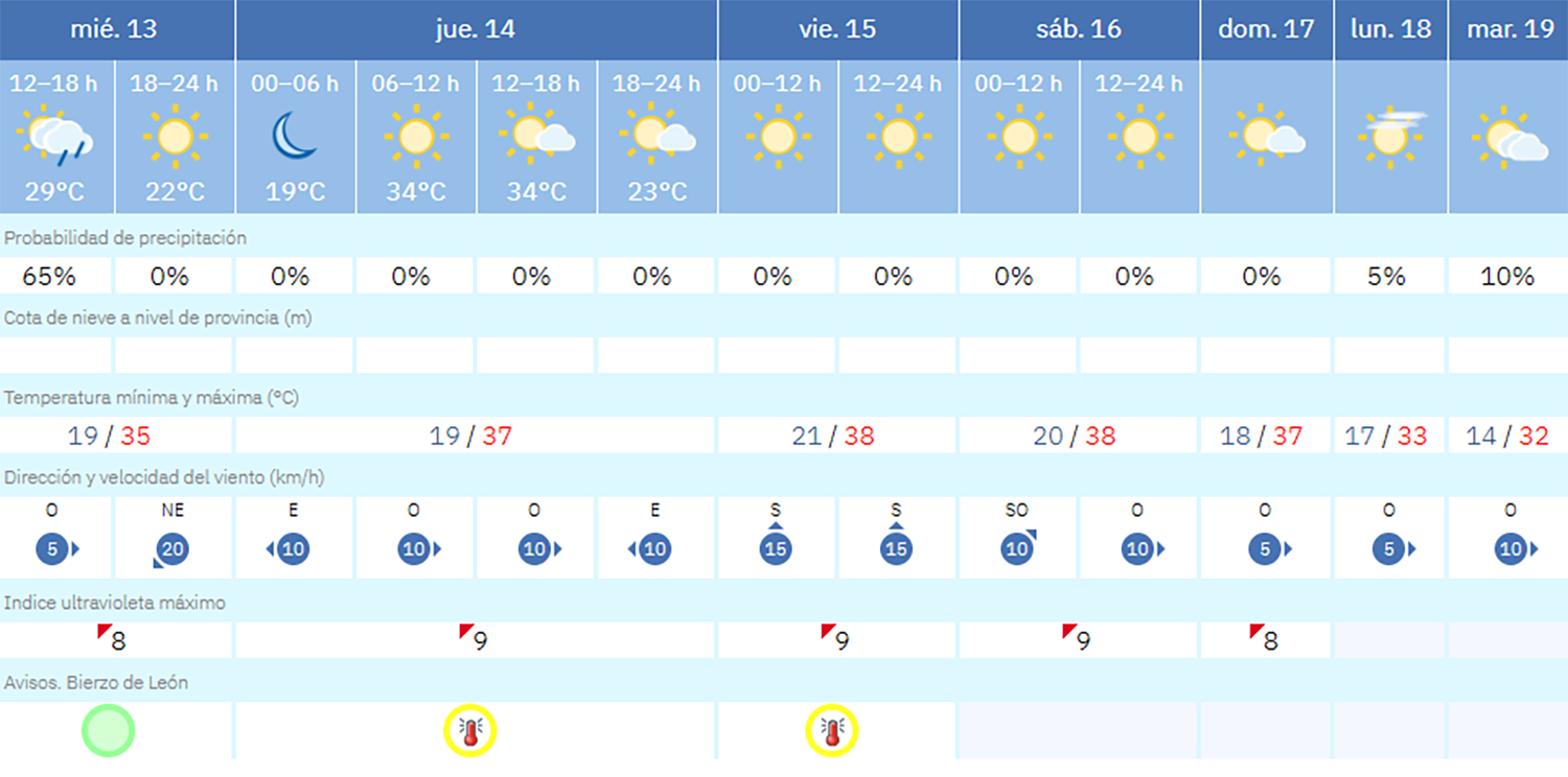 predicicón bembibre