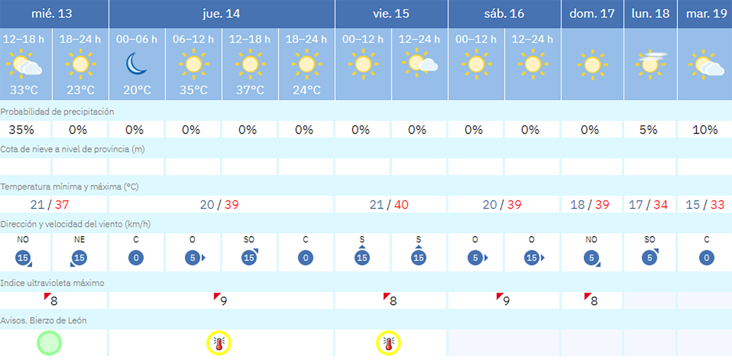 predicción cacabelos