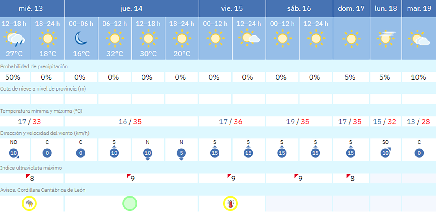 predicción palacios